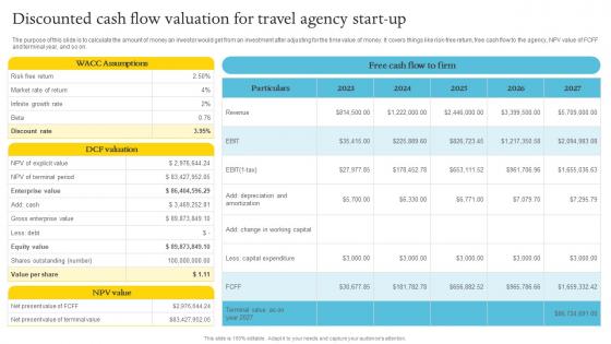 Discounted Cash Flow Valuation For Travel Adventure Travel Company Business Plan BP SS