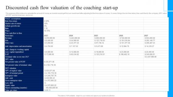 Discounted Cash Flow Valuation Of The Coaching Start Up Business Plan For Coaching Institute BP SS