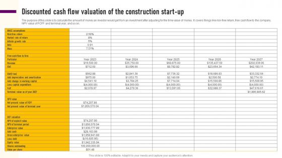 Discounted Cash Flow Valuation Of The Construction Designing And Construction Business Plan BP SS