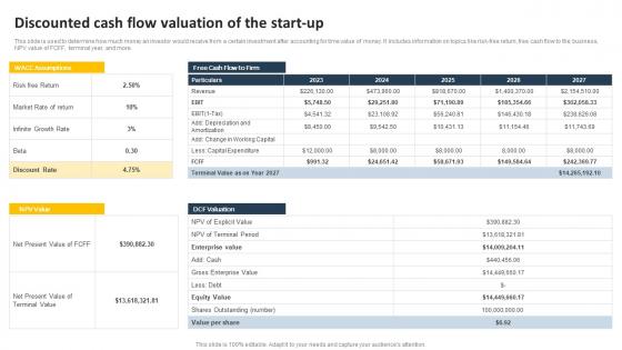 Discounted Cash Flow Valuation Of The Start Up Transportation Business Plan BP SS