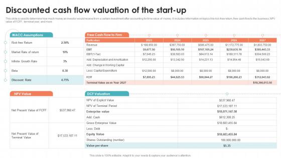 Discounted Cash Flow Valuation Recruitment Agency Business Plan BP SS