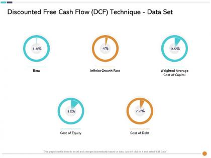 Discounted free cash flow dcf technique data set infinite ppt powerpoint presentation gallery images