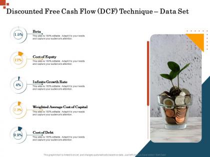 Discounted free cash flow dcf technique data set inorganic growth management ppt demonstration