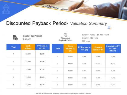 Discounted payback period valuation summary civil infrastructure construction management ppt icons