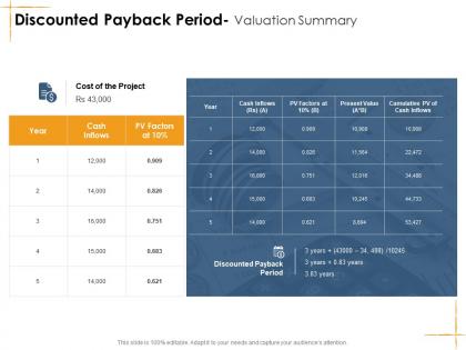 Discounted payback period valuation summary facilities management