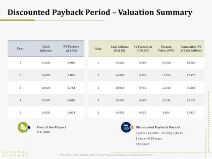 Discounted payback period valuation summary it operations management ppt slides