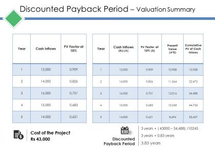 Discounted payback period valuation summary ppt files