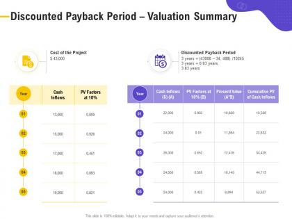 Discounted payback period valuation summary present value ppt powerpoint presentation file summary