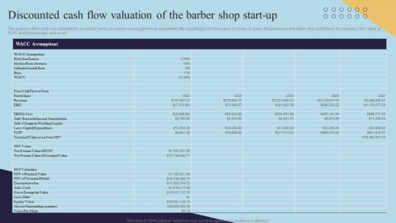 Discounted Valuation Of The Barber Shop Start Up Mens Grooming Business Plan BP SS