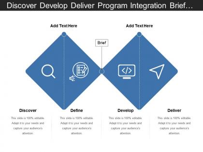 Discover develop deliver program integration brief with icons