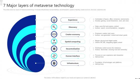 Discover The Role 7 Major Layers Of Metaverse Technology BCT SS