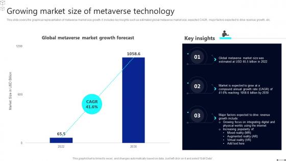 Discover The Role Growing Market Size Of Metaverse Technology BCT SS