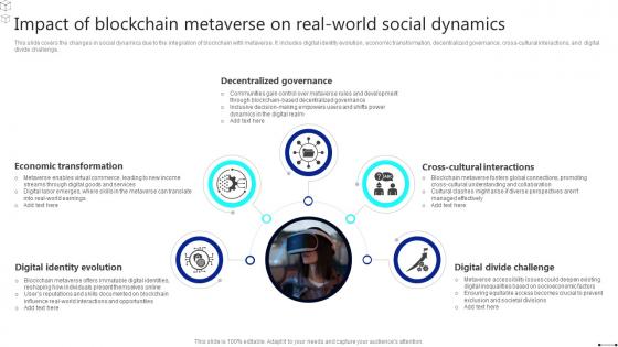 Discover The Role Impact Of Blockchain Metaverse On Real World Social Dynamics BCT SS