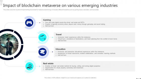 Discover The Role Impact Of Blockchain Metaverse On Various Emerging Industries BCT SS