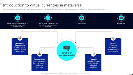 Discover The Role Introduction To Virtual Currencies In Metaverse BCT SS