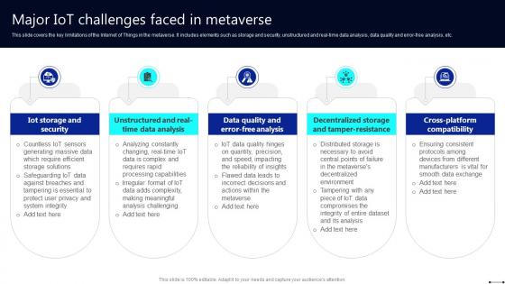 Discover The Role Major Iot Challenges Faced In Metaverse BCT SS
