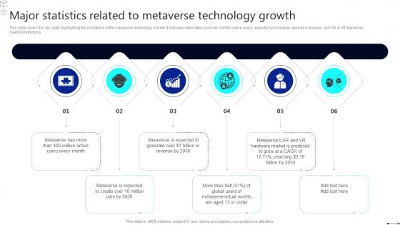 Discover The Role Major Statistics Related To Metaverse Technology Growth BCT SS