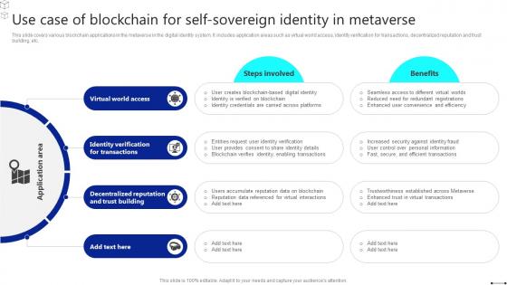 Discover The Role Use Case Of Blockchain For Self Sovereign Identity In Metaverse BCT SS
