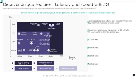 Discover Unique Features Latency And Speed With 5G Building 5G Wireless Mobile Network