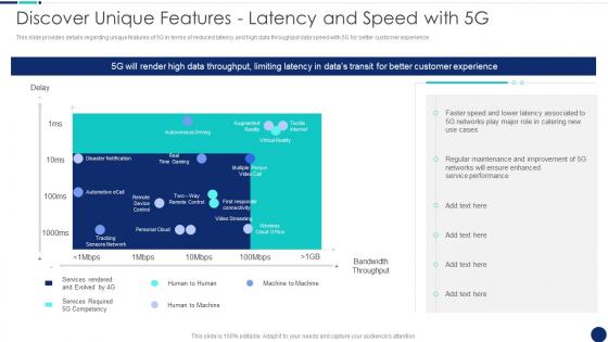 Discover Unique Features Latency Road To 5G Era Technology And Architecture