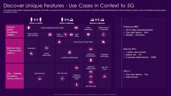 Discover Unique Features Use Cases In Context To 5g 5g Network Architecture Guidelines