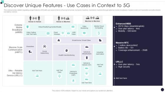 Discover Unique Features Use Cases In Context To 5G Building 5G Wireless Mobile Network