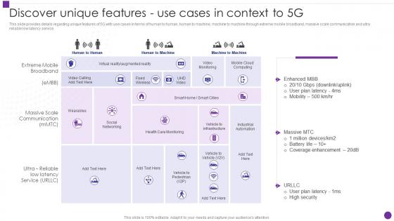 Discover Unique Features Use Cases In Context To 5g Developing 5g Transformative Technology