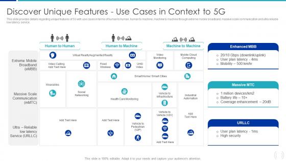 Discover Unique Features Use Cases In Context To 5G Proactive Approach For 5G Deployment