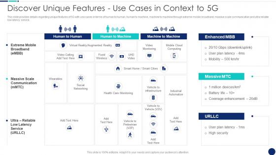 Discover Unique Features Use Cases Road To 5G Era Technology And Architecture