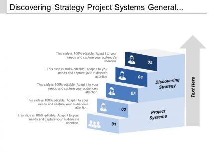 Discovering strategy project systems general ledger accounting accounts receivables