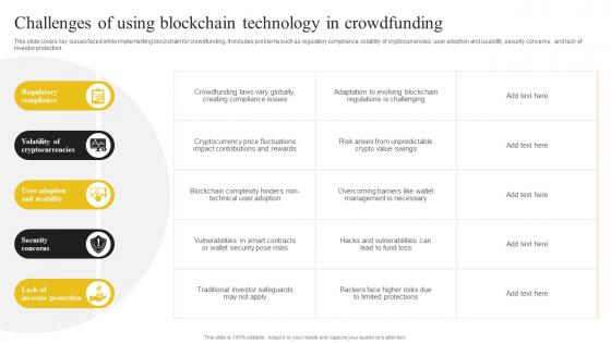 Discovering The Role Of Blockchain Challenges Of Using Blockchain Technology In Crowdfunding BCT SS