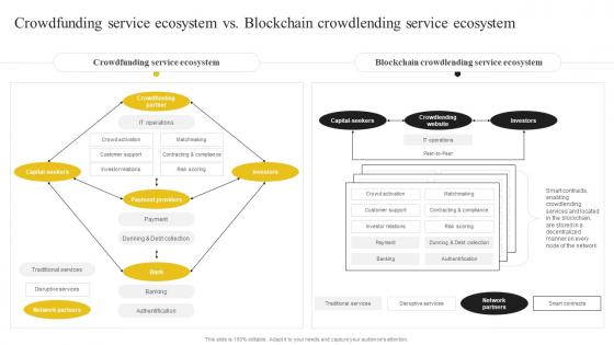 Discovering The Role Of Blockchain Crowdfunding Service Ecosystem Vs Blockchain BCT SS