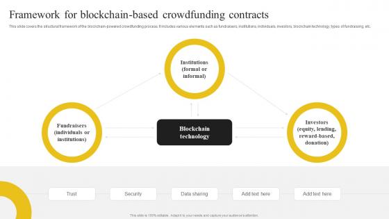Discovering The Role Of Blockchain Framework For Blockchain-Based Crowdfunding Contracts BCT SS