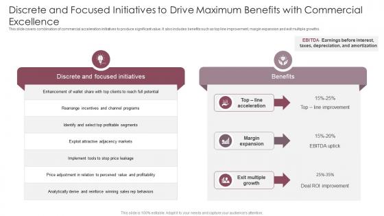 Discrete And Focused Initiatives To Drive Maximum Benefits With Commercial Excellence