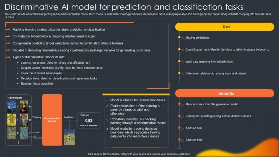 Discriminative Ai Model For Prediction And Classification Tasks Generative Ai Artificial Intelligence AI SS