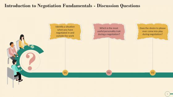 Discussion Questions On Negotiation Training Ppt