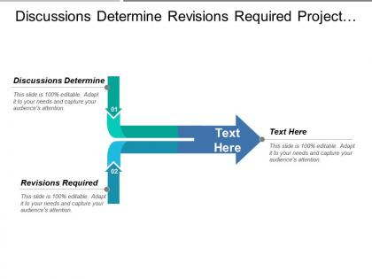 Discussions determine revisions required project scope finalize scope