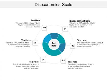 Diseconomies scale ppt powerpoint presentation layouts graphics example cpb