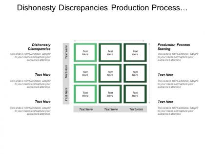 Dishonesty discrepancies production process starting individually reordered levels