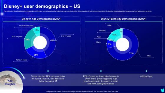 Disney Plus User Demographics Us Disney Plus Company Profile Ppt Styles Background Image