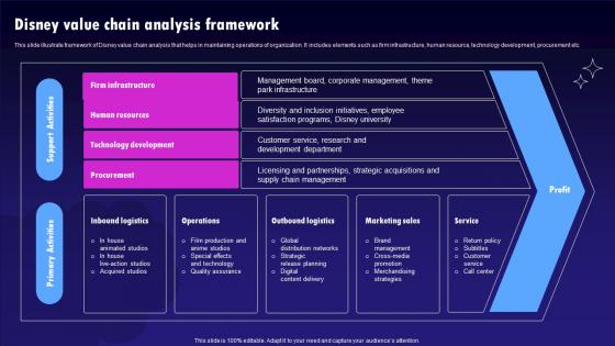 Disney Value Chain Analysis Framework