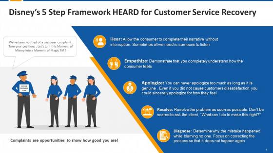 Disneys 5 Step Framework HEARD For Customer Service Recovery Edu Ppt