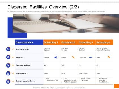 Dispersed facilities overview location ppt infographic template examples