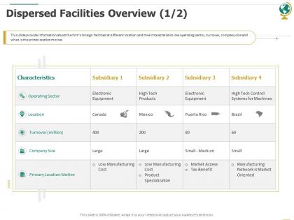 Dispersed facilities overview location ppt powerpoint presentation summary tips