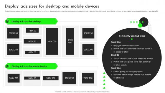 Display Ads Sizes For Desktop And Mobile Devices Strategic Guide For Performance Based