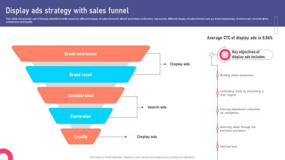 Display Ads Strategy With Sales Funnel Marketing Collateral Types For Product MKT SS V