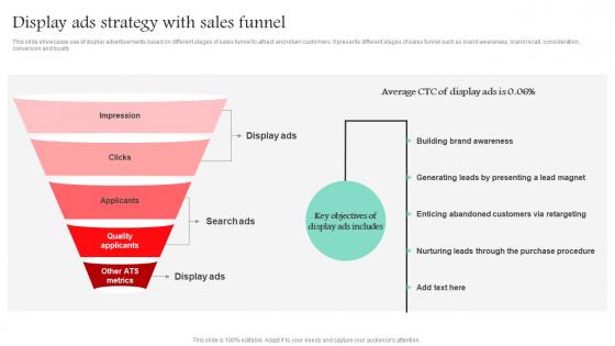 Display Ads Strategy With Sales Funnel Promotional Media Used For Marketing MKT SS V