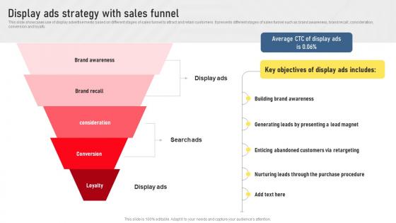 Display Ads Strategy With Sales Funnel Types Of Digital Media For Marketing MKT SS V