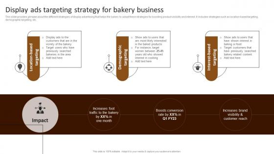 Display Ads Targeting Strategy Bakery Building Comprehensive Patisserie Advertising Profitability MKT SS V
