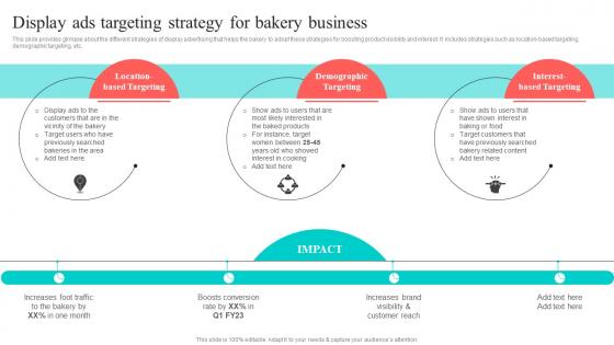 Display Ads Targeting Strategy For Bakery Business New And Effective Guidelines For Cake Shop MKT SS V
